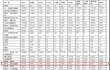 中消協(xié)：2019上半年醫(yī)療美容投訴達(dá)3535件，三年投訴量上升超